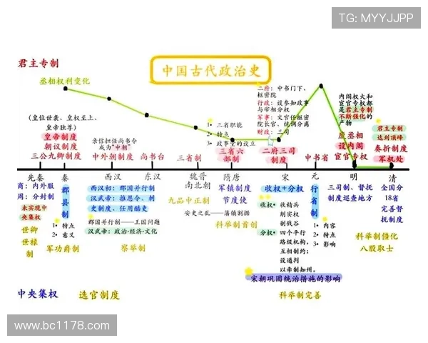 大总督:历史上的权力象征与政治变迁 大总督:历史上的权力象征与政治变迁
